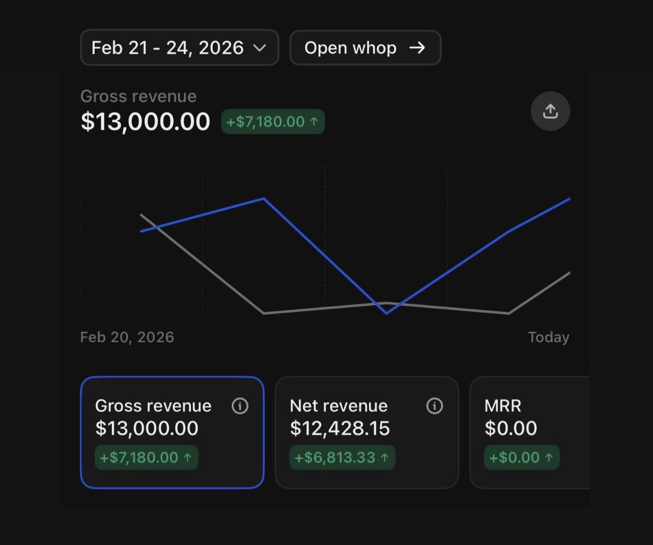 Revenue dashboard