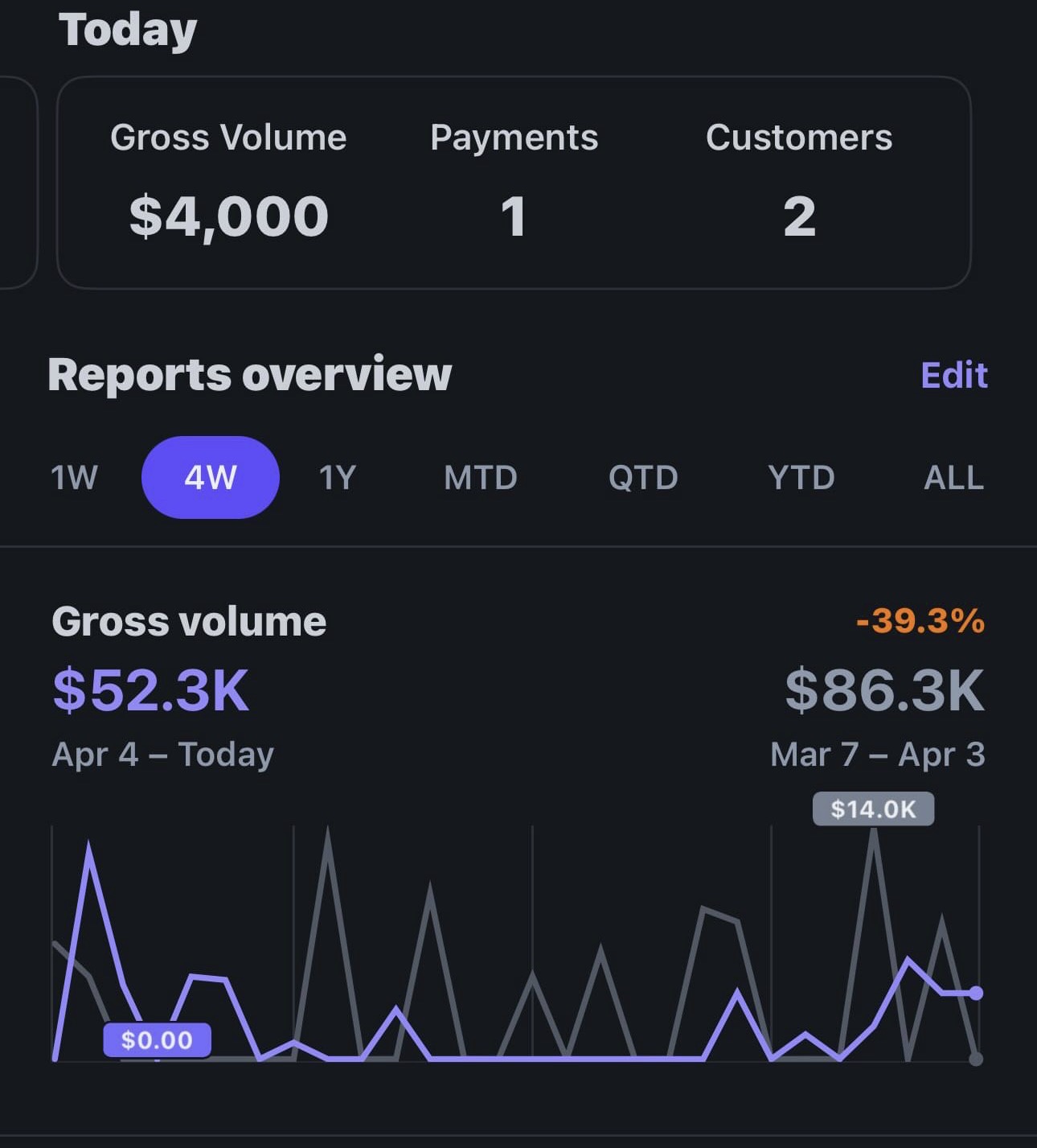 Client result