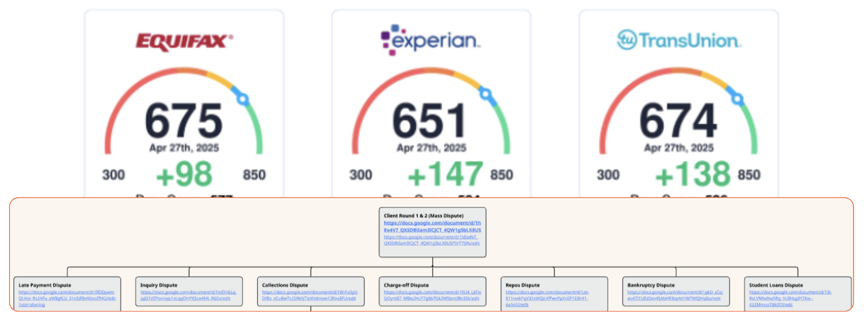 Credit score monitoring dashboard
